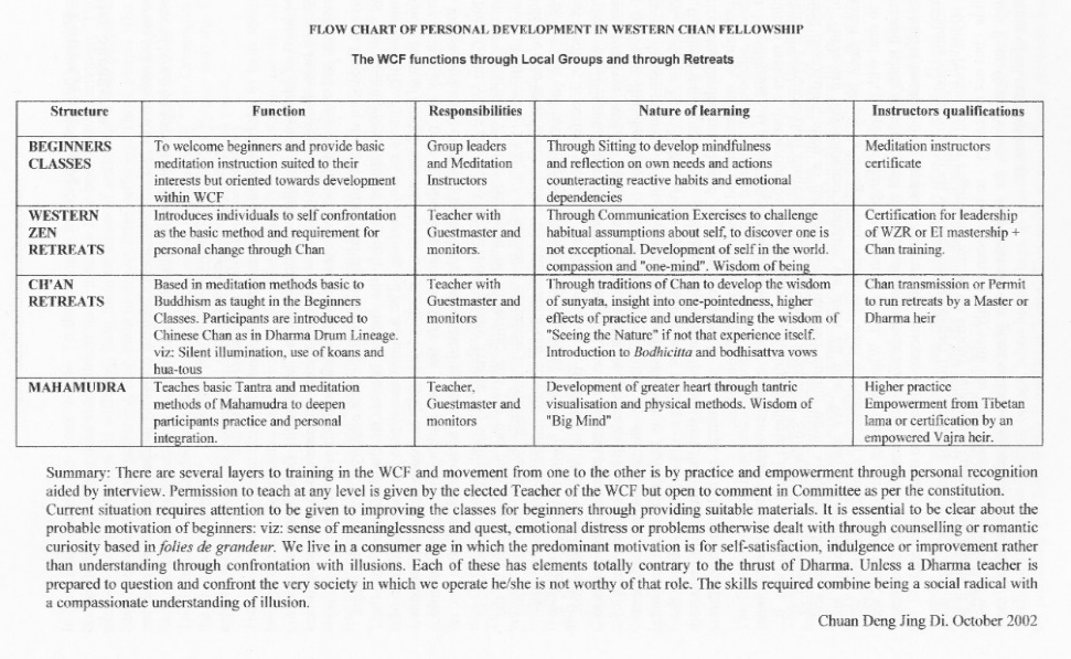 figure ncf27a