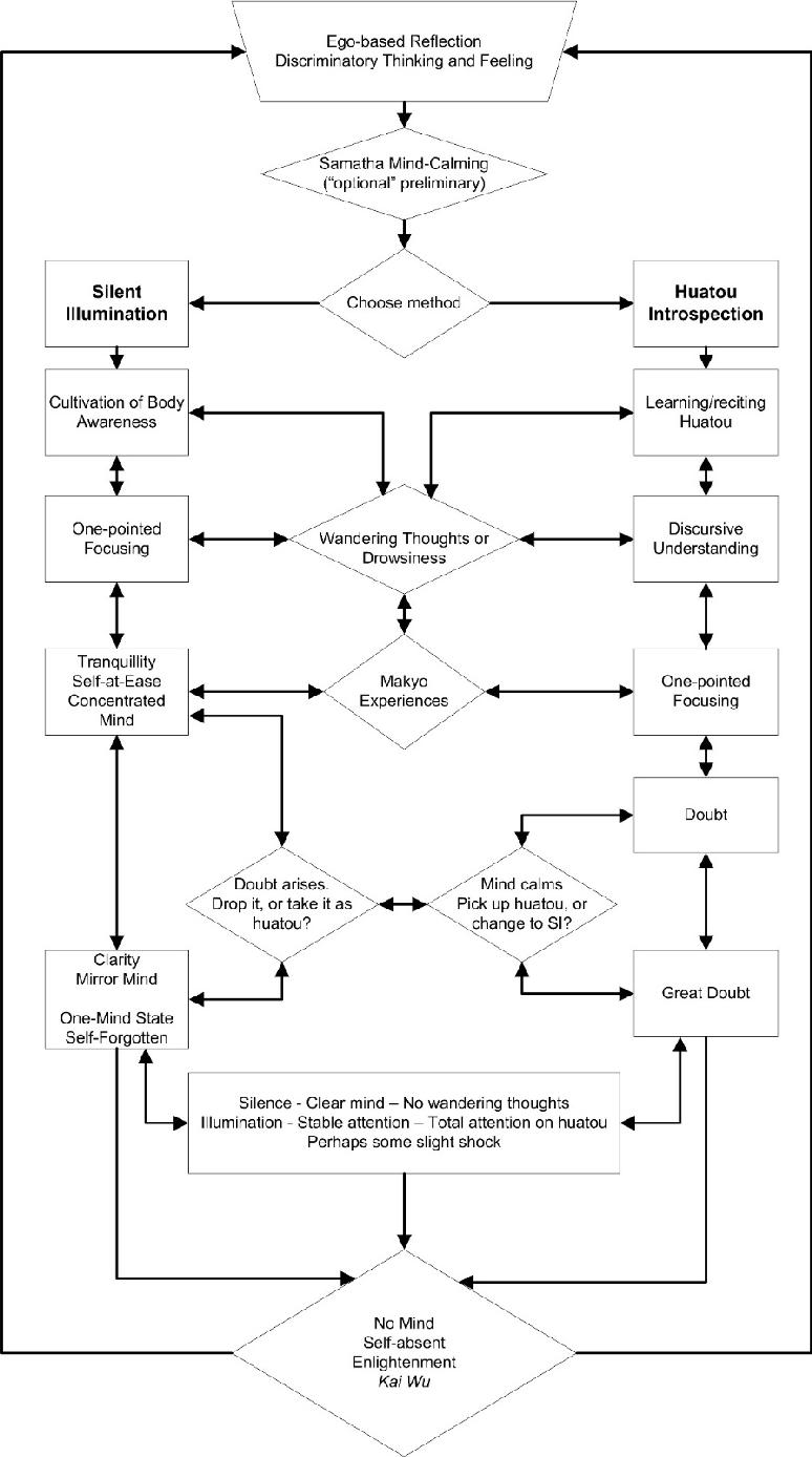 flowchart